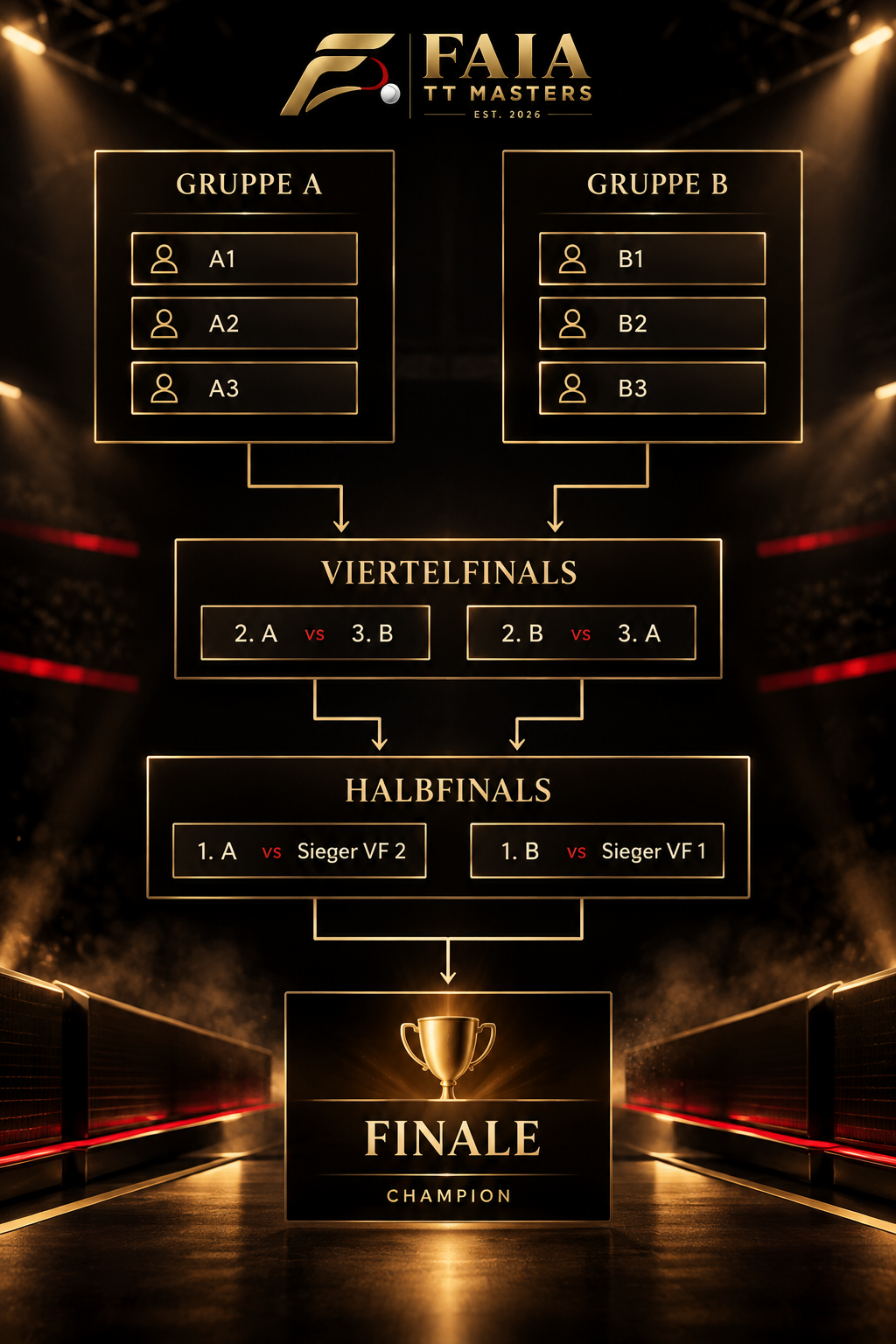 Turnierbaum des FAIA TT Masters